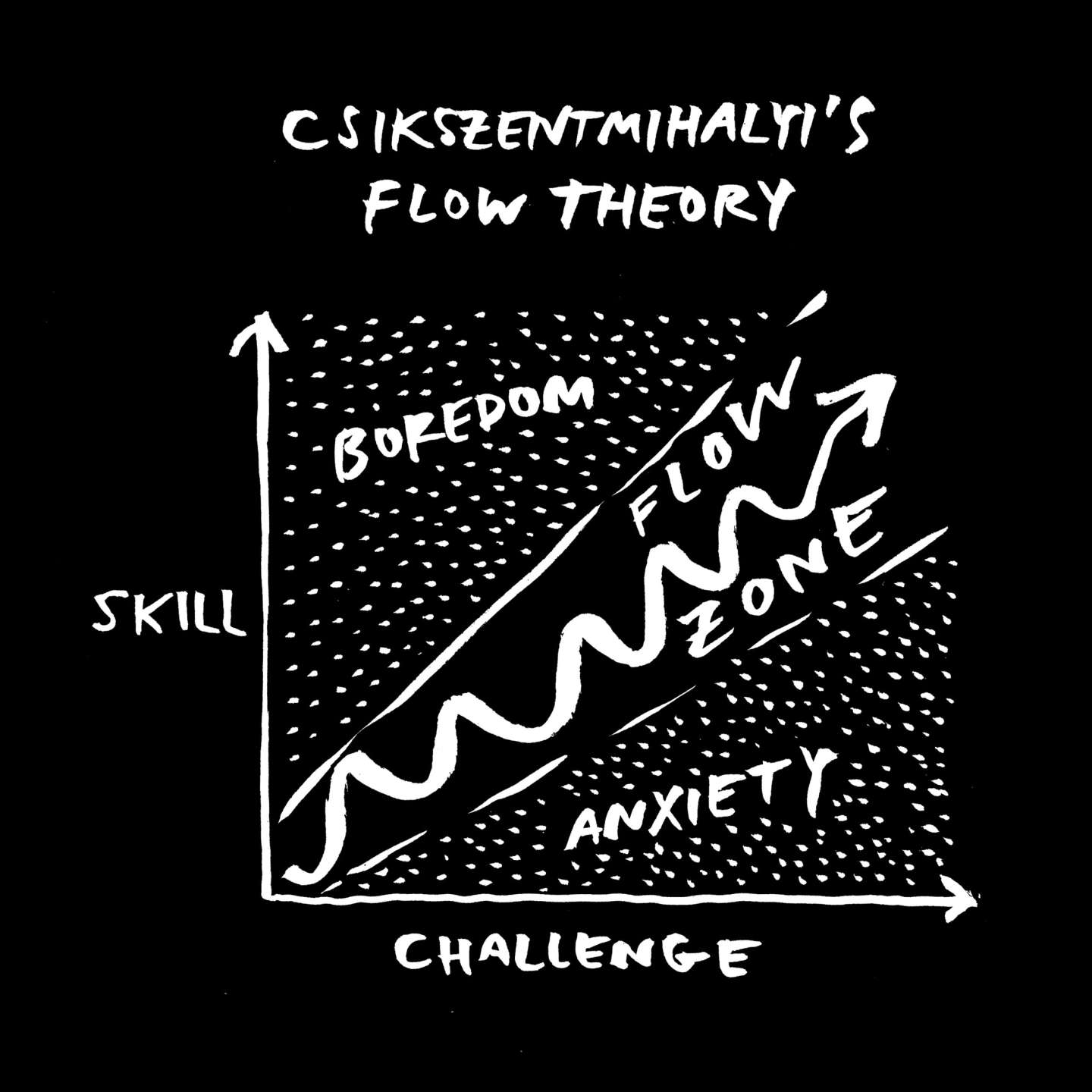 Come entrare nel flow mentale in partita | Fabio Dondi Mental Coach